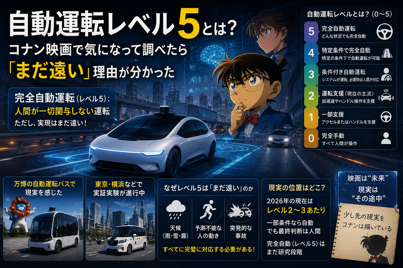 ハイウェイの堕天使　自動運転