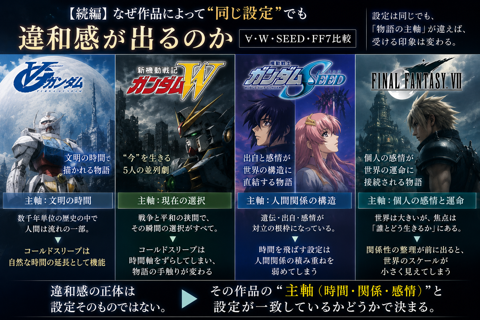 ガンダムSEED