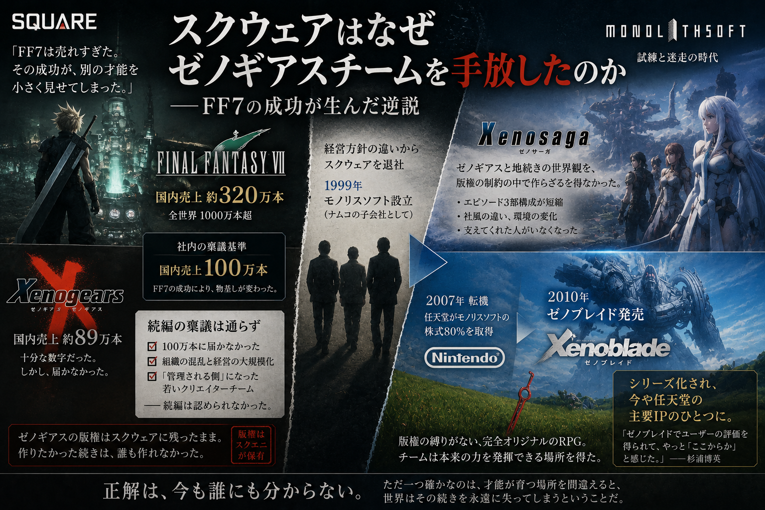 FF7の成功からゼノギアス～ゼノブレイドへ