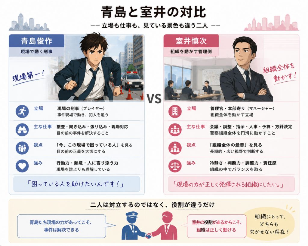 室井と青島　信頼関係