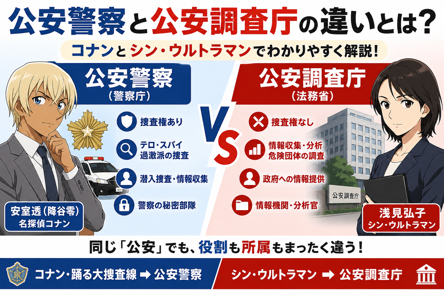 公安警察と公安調査庁
