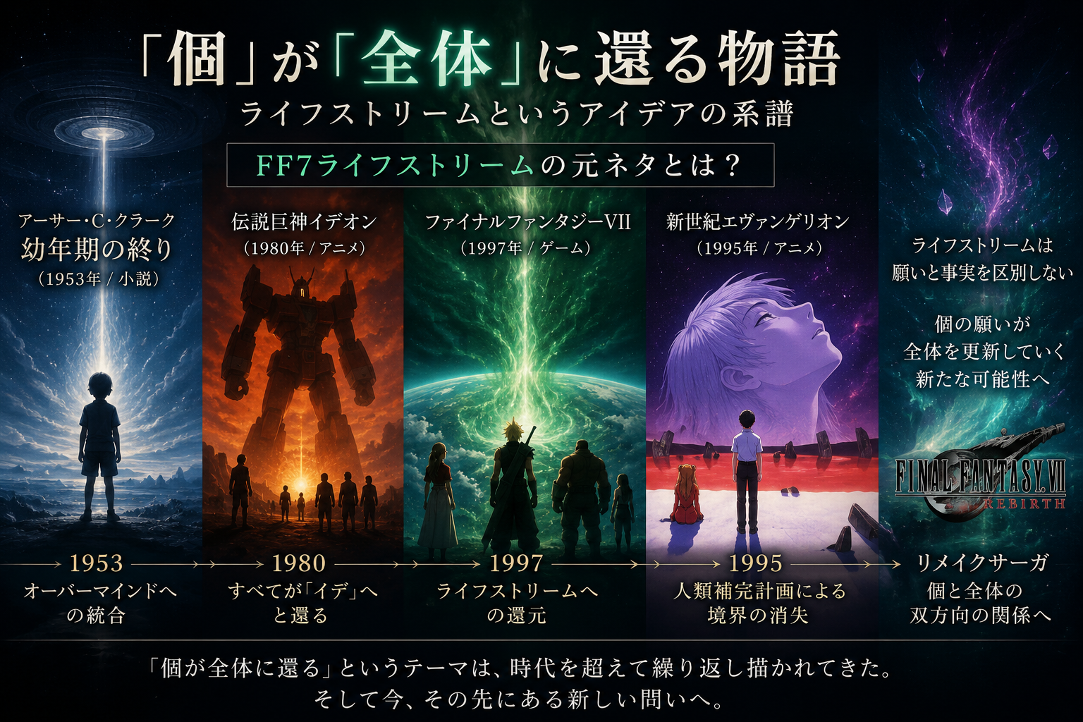 ライフストリームの系譜